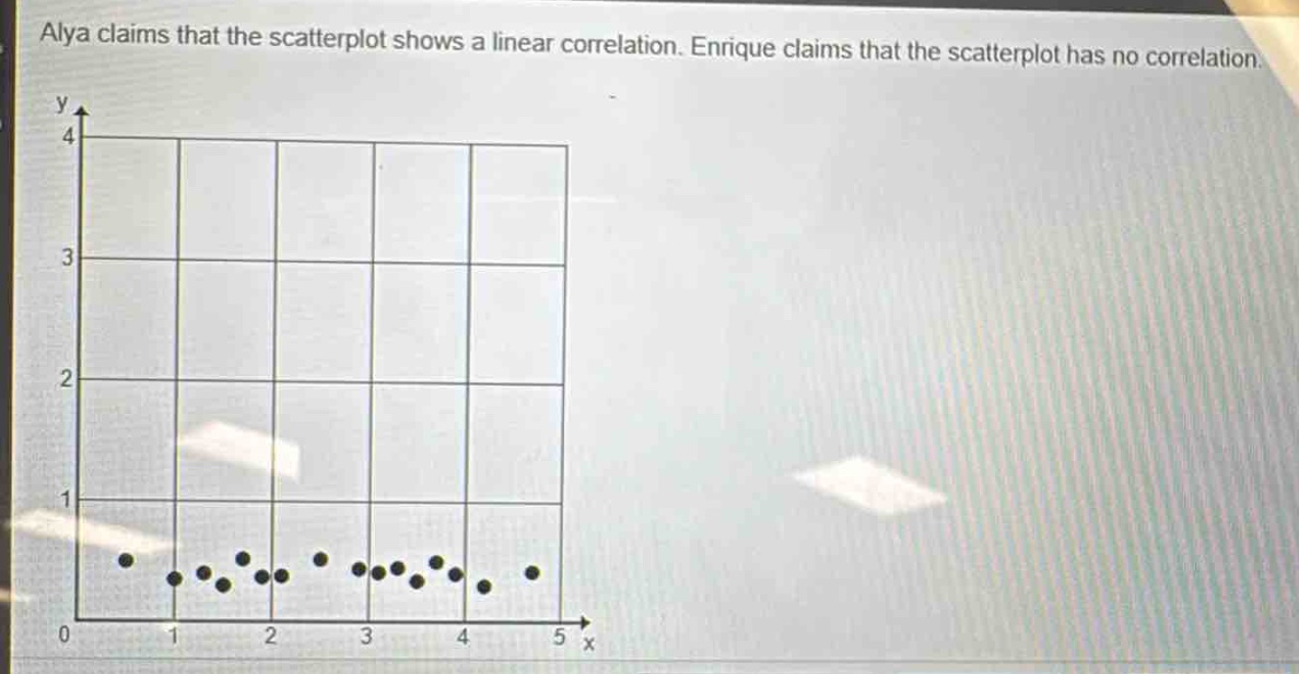 alya claims that the scatterplot shows a linear correlation. enrique claims that the scatterplot has no correlation.