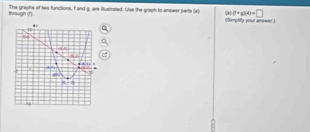 the graphs of two functions, f and g, are illustrated. use the graph to answer parts (a) through (f). (a) (f + g)(4)= (simplify your answer.)
