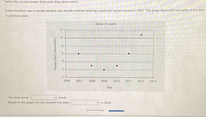 select the correct answer from each drop - down menu. a merchandiser has to decide whether she should continue stocking a particular brand of jeans in 2014. the graph shows the unit sales of this item in previous years. sales of jeans the data shows drop - down trend. based on the graph, we can assume that sales drop - down in 2014.