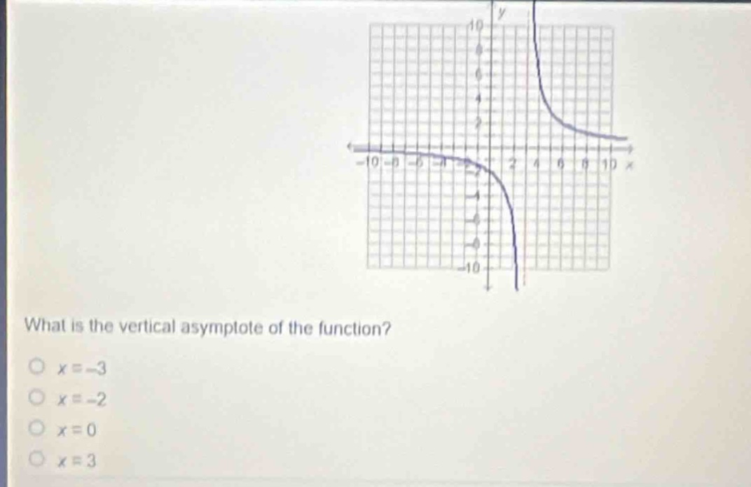 what is the vertical asymptote of the function?\no x = - 3\no x = - 2\no x = 0\no x = 3
