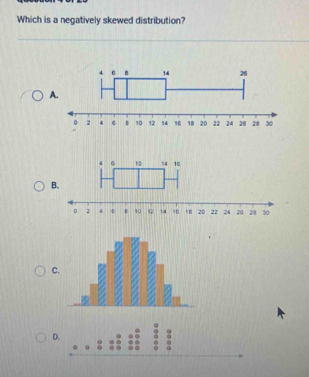 which is a negatively skewed distribution?