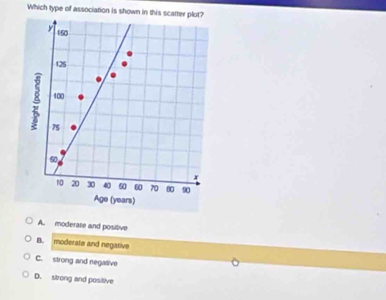 which type of association is shown in this scatter plot?\nweight (pounds)\nage (years)\na. moderate and positive\nb. moderate and negative\nc. strong and negative\nd. strong and positive