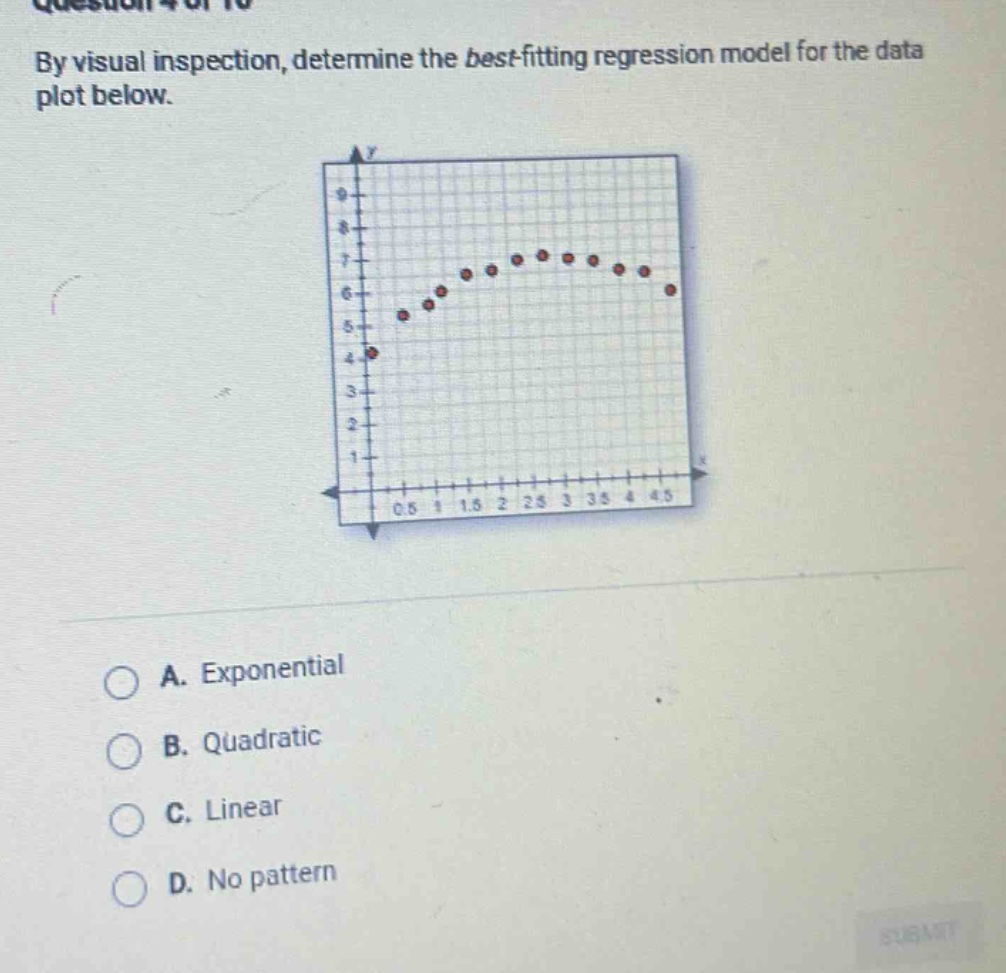 by visual inspection, determine the best - fitting regression model for the data plot below.\na. exponential\nb. quadratic\nc. linear\nd. no pattern