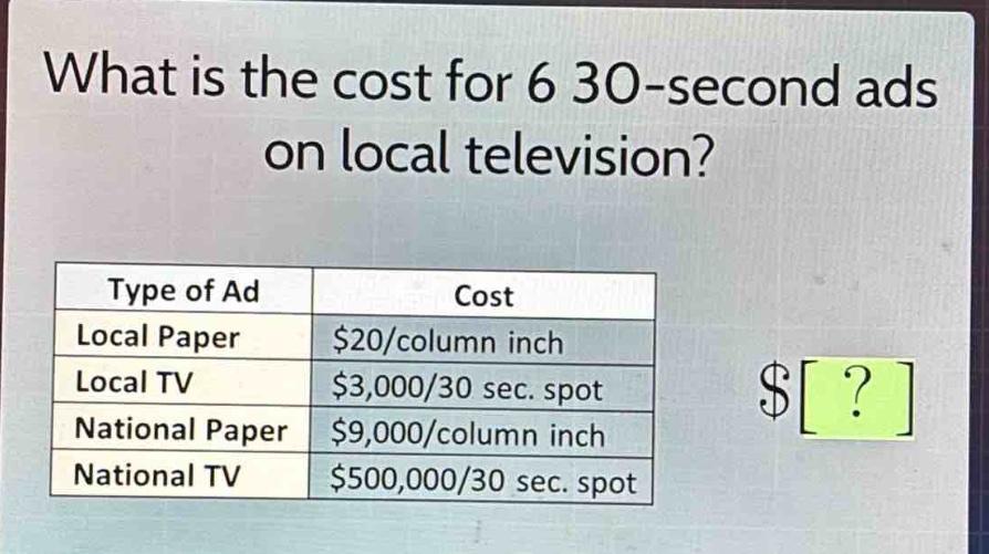 what is the cost for 6 30 - second ads on local television?\ntype of ad\tcost\nlocal paper\t$20/column inch\nlocal tv\t$3,000/30 sec. spot\nnational paper\t$9,000/column inch\nnational tv\t$500,000/30 sec. spot
