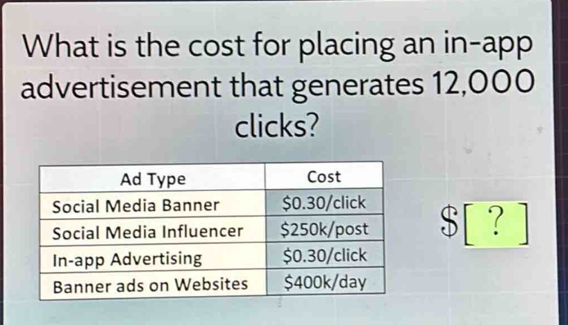 what is the cost for placing an in - app advertisement that generates 12,000 clicks?\n| ad type | cost |\n|--|--| \n| social media banner | $0.30/click |\n| social media influencer | $250k/post |\n| in - app advertising | $0.30/click |\n| banner ads on websites | $400k/day |