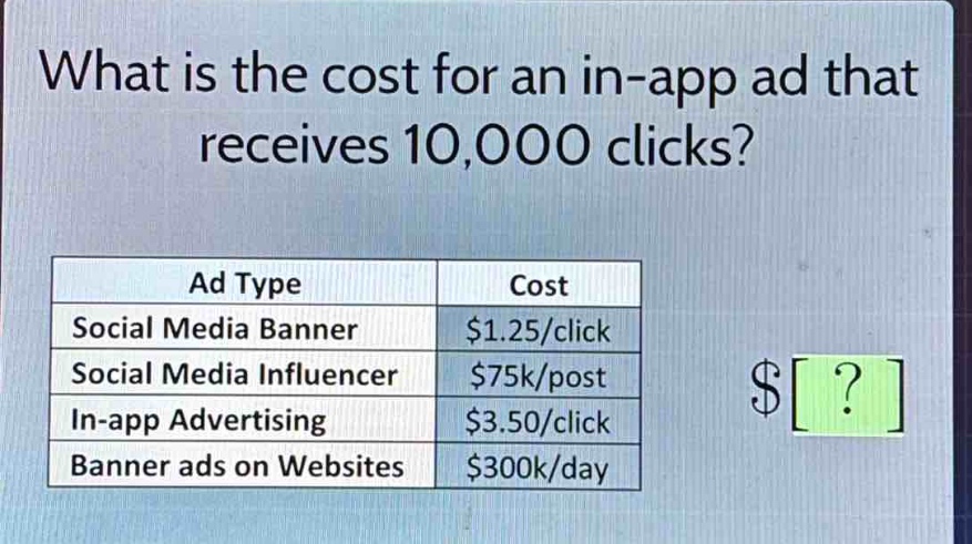 what is the cost for an in - app ad that receives 10,000 clicks?\nad type\tcost\nsocial media banner\t$1.25/click\nsocial media influencer\t$75k/post\nin - app advertising\t$3.50/click\nbanner ads on websites\t$300k/day