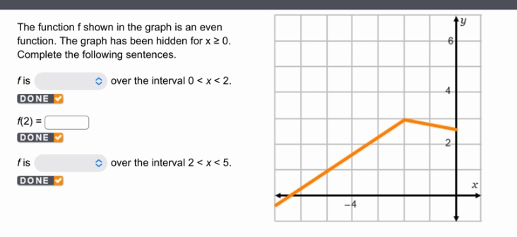 the function f shown in the graph is an even function. the graph has been hidden for x ≥ 0. complete the following sentences. f is over the interval 0 < x < 2. done f(2) = done f is over the interval 2 < x < 5. done