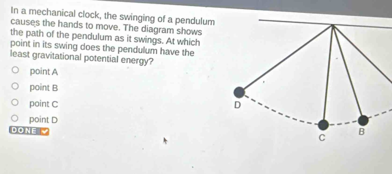 in a mechanical clock, the swinging of a pendulum causes the hands to move. the diagram shows the path of the pendulum as it swings. at which point in its swing does the pendulum have the least gravitational potential energy?\npoint a\npoint b\npoint c\npoint d\ndone
