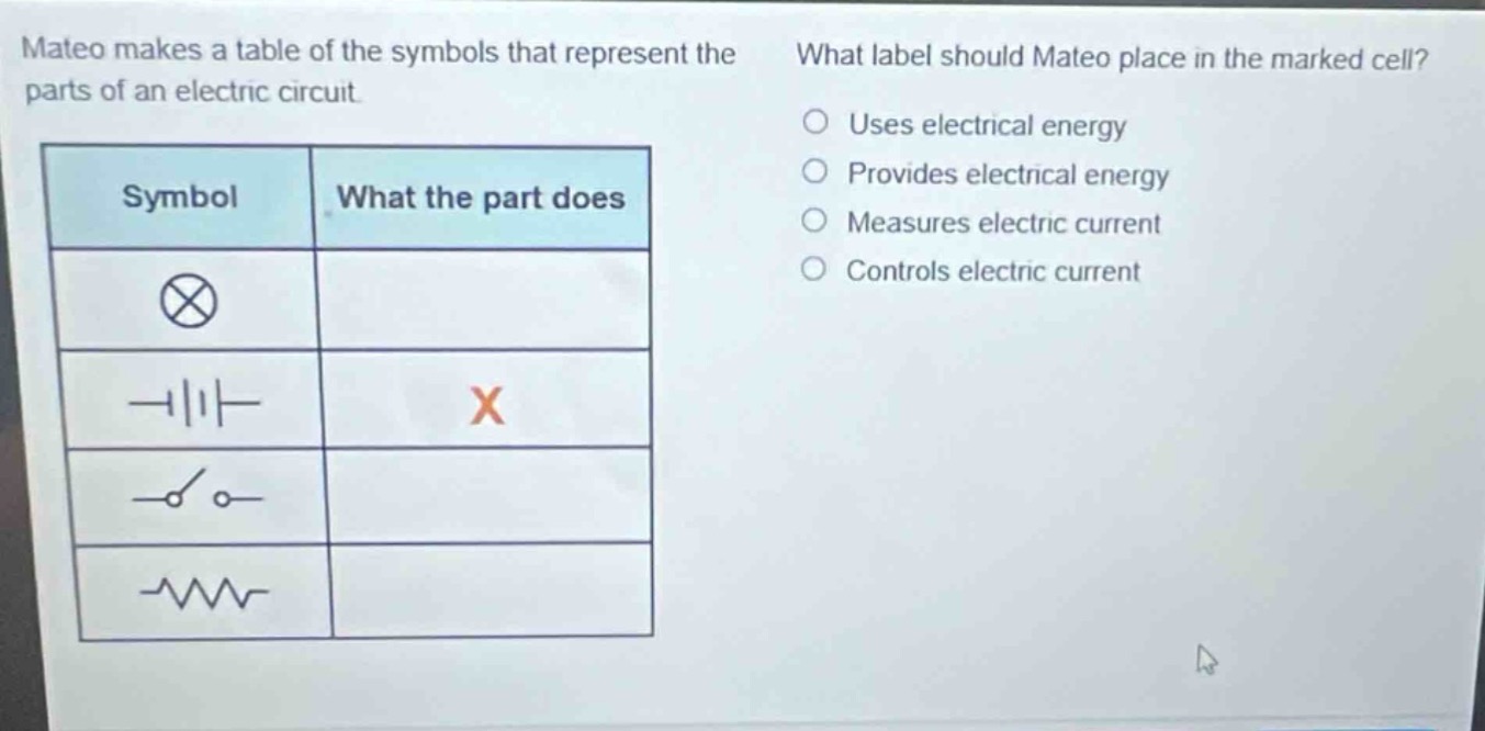 mateo makes a table of the symbols that represent the parts of an electric circuit. what label should mateo place in the marked cell? uses electrical energy provides electrical energy measures electric current controls electric current