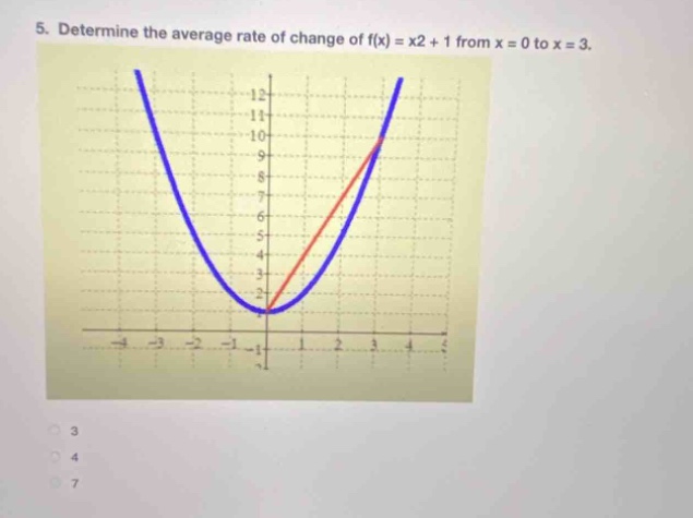 5. determine the average rate of change of f(x) = x2 + 1 from x = 0 to x = 3.