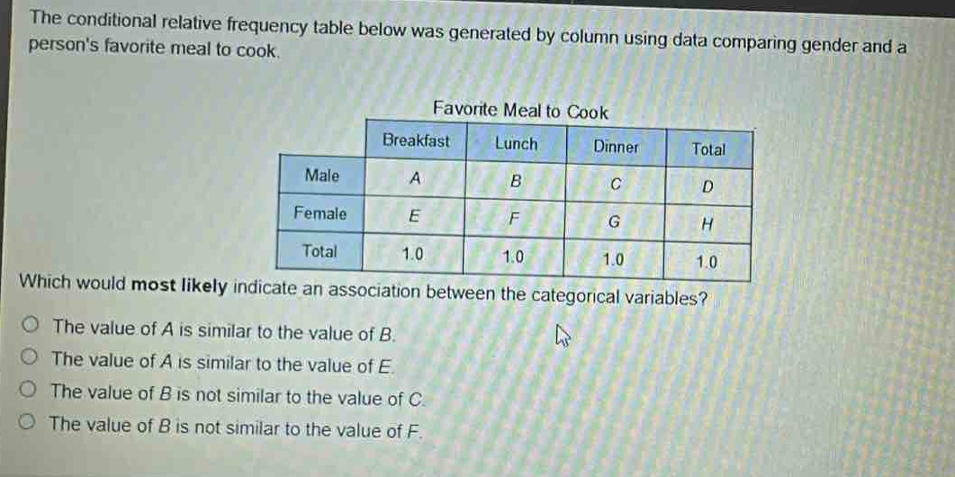 the conditional relative frequency table below was generated by column using data comparing gender and a persons favorite meal to cook.\nwhich would most likely indicate an association between the categorical variables?\nthe value of a is similar to the value of b.\nthe value of a is similar to the value of e.\nthe value of b is not similar to the value of c.\nthe value of b is not similar to the value of f.