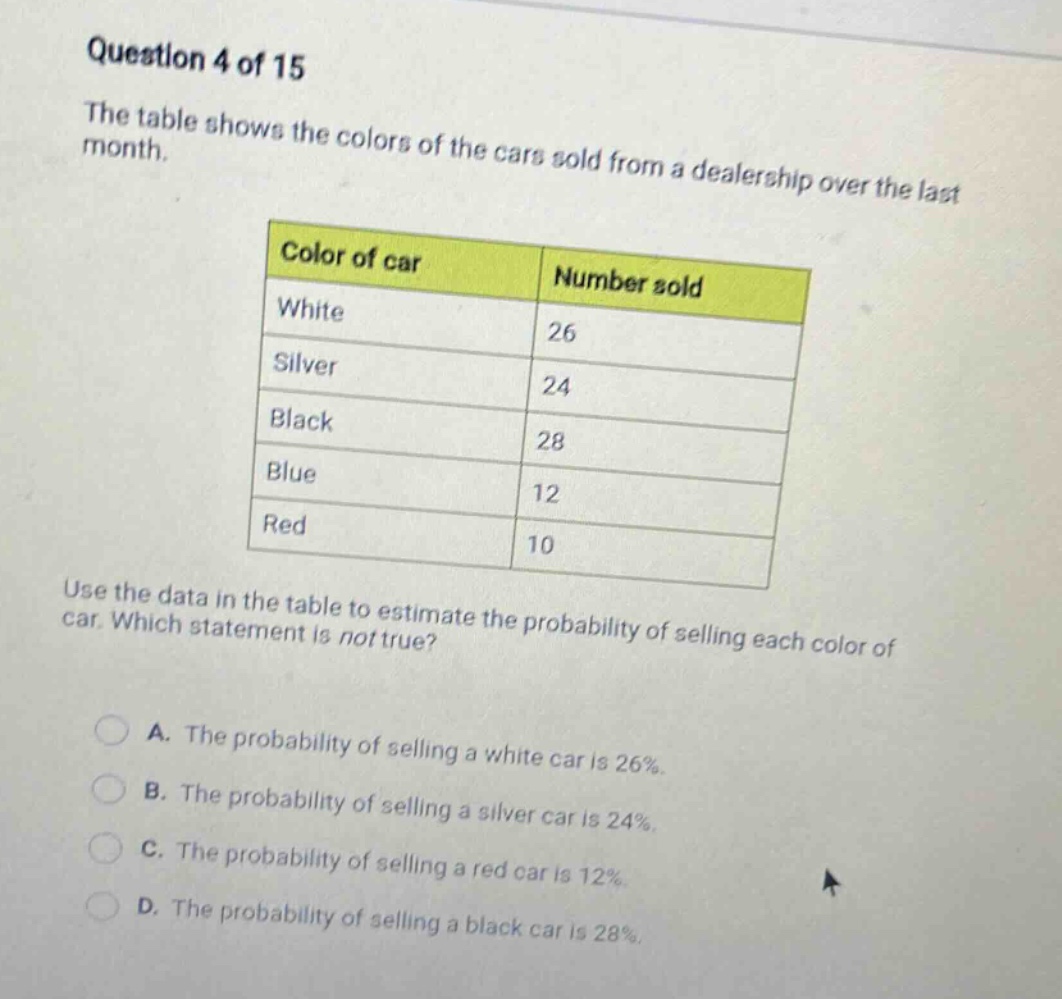 question 4 of 15\nthe table shows the colors of the cars sold from a dealership over the last month.\ncolor of car number sold\nwhite 26\nsilver 24\nblack 28\nblue 12\nred 10\nuse the data in the table to estimate the probability of selling each color of car. which statement is not true?\na. the probability of selling a white car is 26%.\nb. the probability of selling a silver car is 24%.\nc. the probability of selling a red car is 12%.\nd. the probability of selling a black car is 28%.