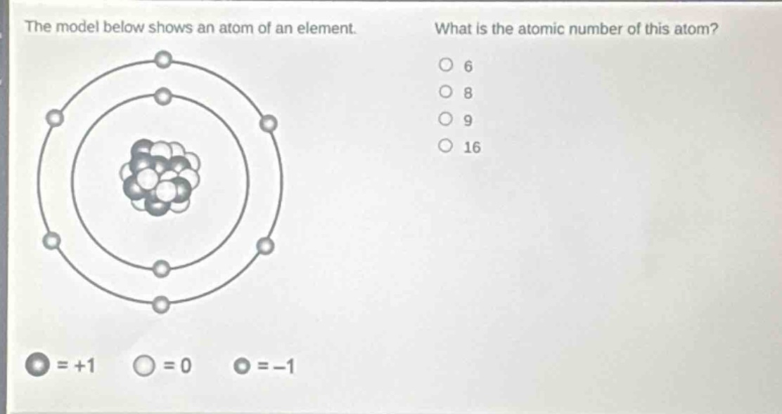 the model below shows an atom of an element. what is the atomic number of this atom? 6 8 9 16 = +1 = 0 = -1