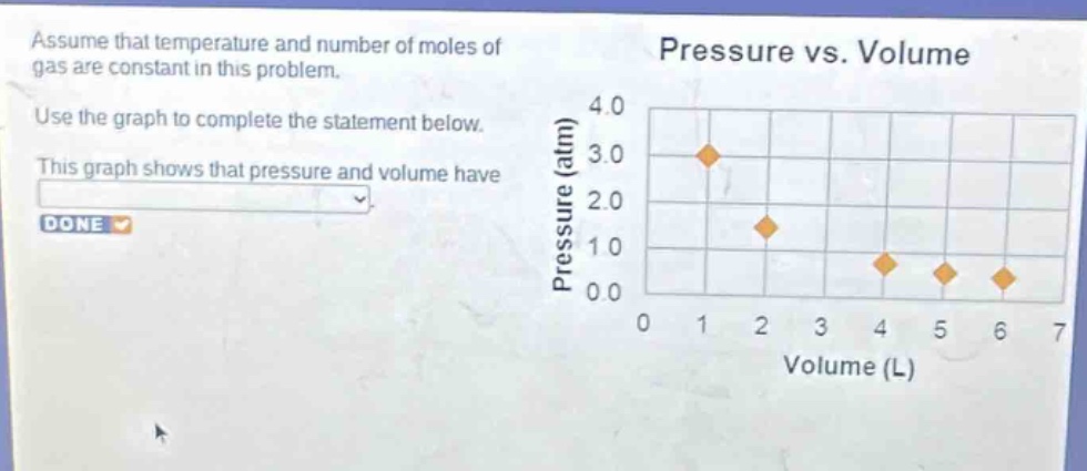 assume that temperature and number of moles of gas are constant in this problem. use the graph to complete the statement below. this graph shows that pressure and volume have