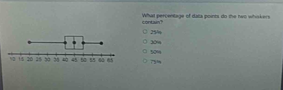 what percentage of data points do the two whiskers contain?\n25%\n30%\n50%\n75%