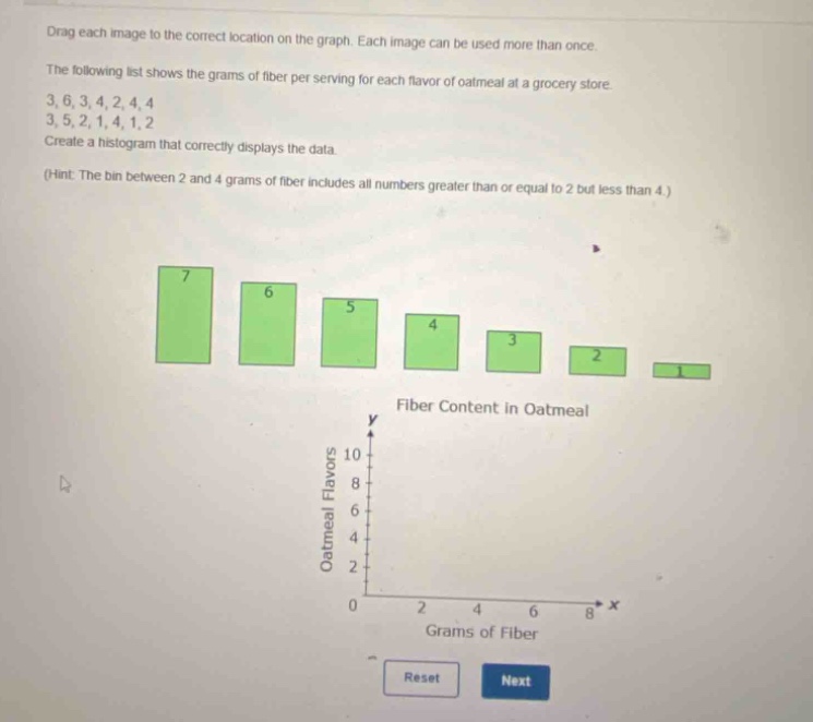 drag each image to the correct location on the graph. each image can be used more than once.\nthe following list shows the grams of fiber per serving for each flavor of oatmeal at a grocery store.\n3, 6, 3, 4, 2, 4, 4\n3, 5, 2, 1, 4, 1, 2\ncreate a histogram that correctly displays the data.\n(hint: the bin between 2 and 4 grams of fiber includes all numbers greater than or equal to 2 but less than 4.)