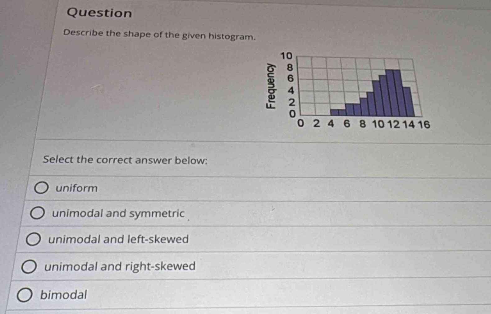 question\ndescribe the shape of the given histogram.\nselect the correct answer below:\nuniform\nunimodal and symmetric\nunimodal and left - skewed\nunimodal and right - skewed\nbimodal