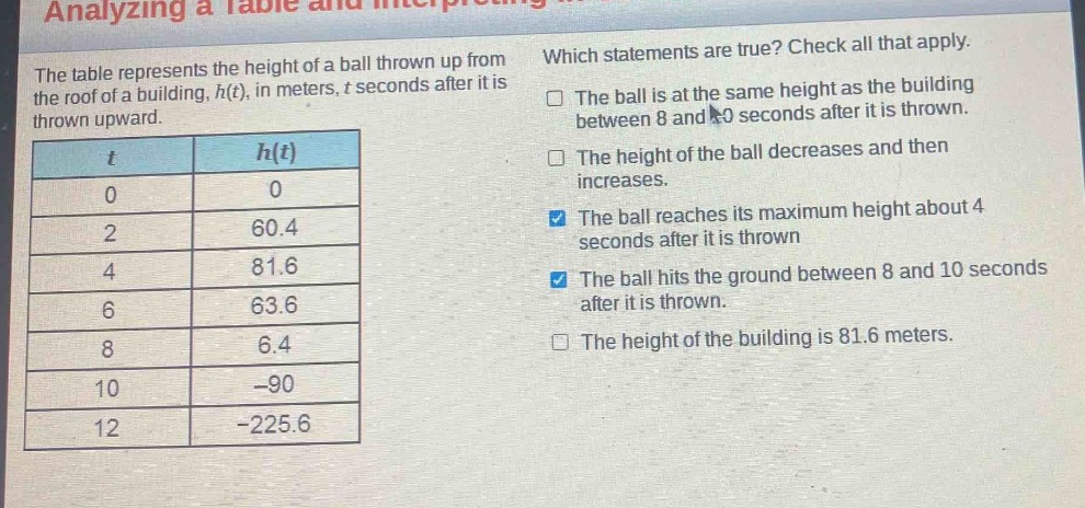 the table represents the height of a ball thrown up from the roof of a building, h(t), in meters, t seconds after it is thrown upward.\nwhich statements are true? check all that apply.\nthe ball is at the same height as the building between 8 and 10 seconds after it is thrown.\nthe height of the ball decreases and then increases.\nthe ball reaches its maximum height about 4 seconds after it is thrown.\nthe ball hits the ground between 8 and 10 seconds after it is thrown.\nthe height of the building is 81.6 meters.\n|t|h(t)|\n|0|0|\n|2|60.4|\n|4|81.6|\n|6|63.6|\n|8|6.4|\n|10|-90|\n|12|-225.6|