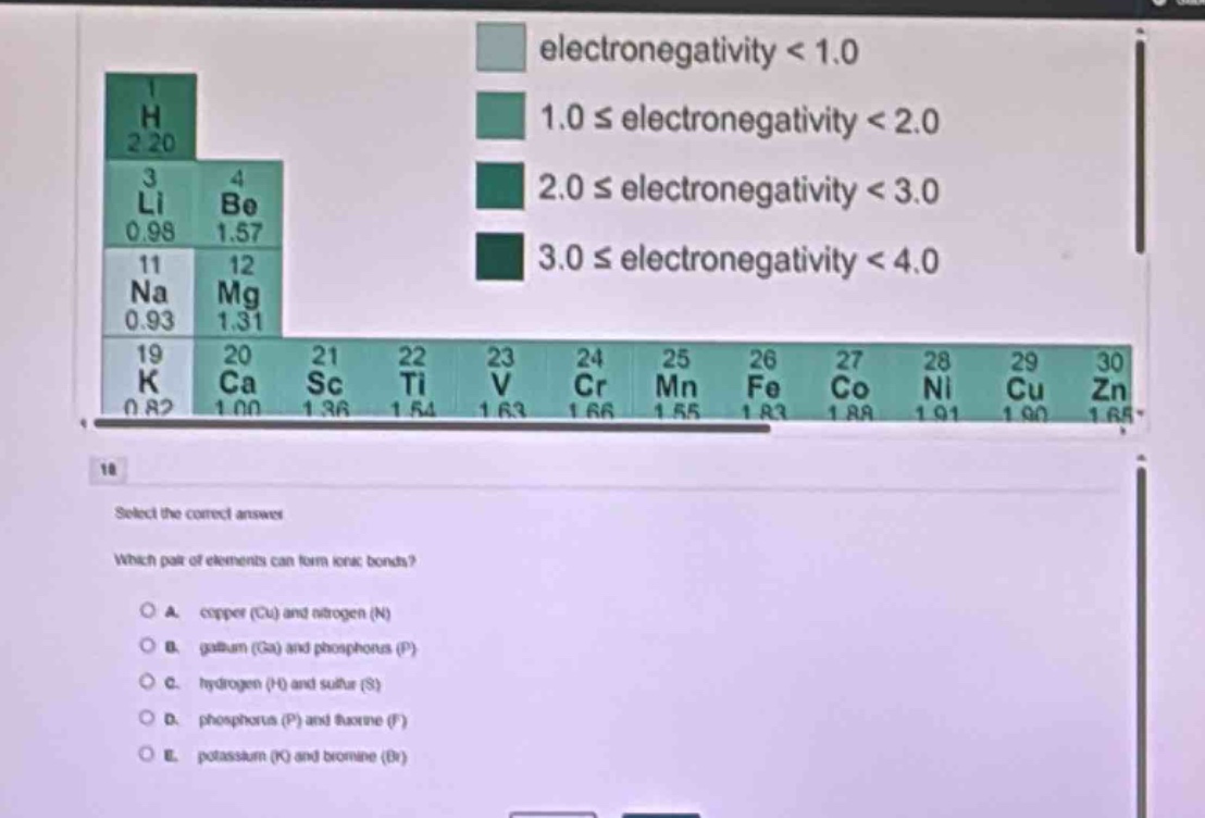 select the correct answer\nwhich pair of elements can form ionic bonds?\na. copper (cu) and nitrogen (n)\nb. gallium (ga) and phosphorus (p)\nc. hydrogen (h) and sulfur (s)\nd. phosphorus (p) and fluorine (f)\ne. potassium (k) and bromine (br)
