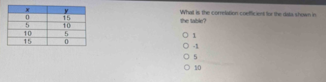 what is the correlation coefficient for the data shown in the table?\no 1\no -1\no 5\no 10