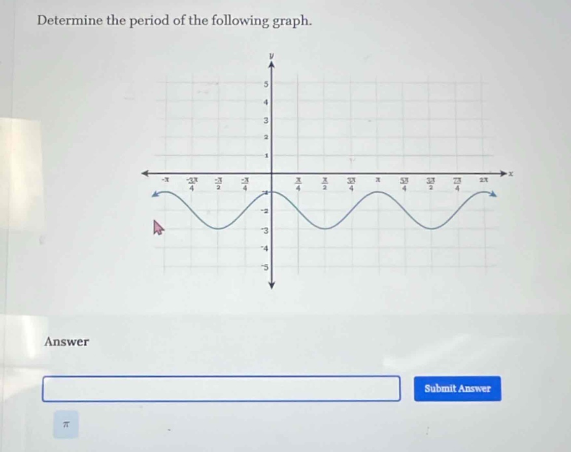 determine the period of the following graph.\nanswer\nsubmit answer