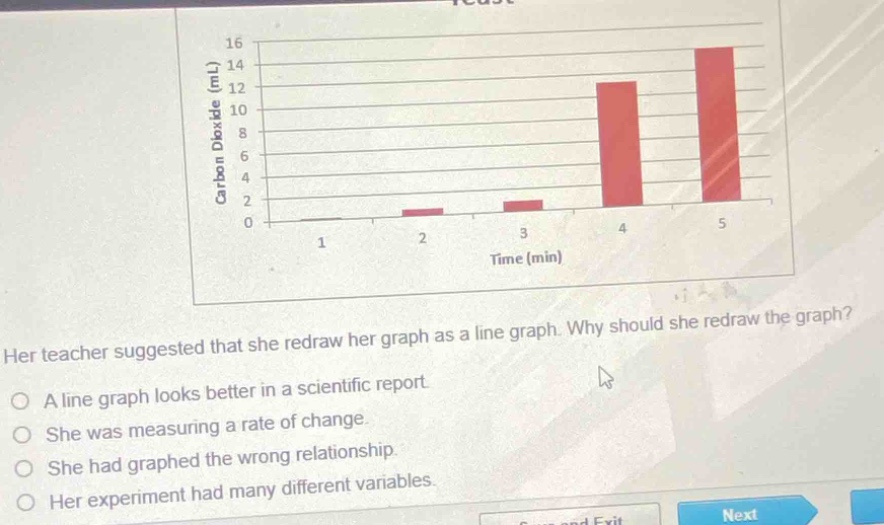 her teacher suggested that she redraw her graph as a line graph. why should she redraw the graph?\na line graph looks better in a scientific report.\nshe was measuring a rate of change.\nshe had graphed the wrong relationship.\nher experiment had many different variables.