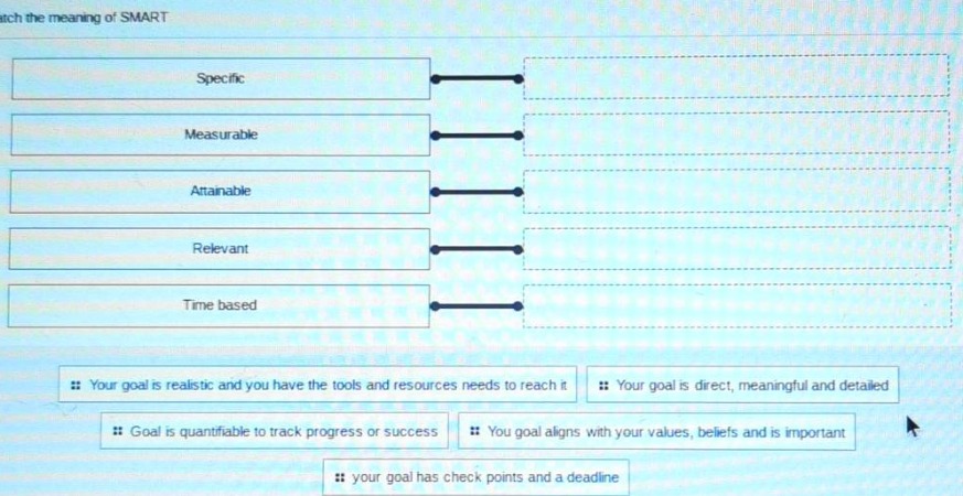 match the meaning of smart\nspecific\nmeasurable\nattainable\nrelevant\ntime based\nyour goal is realistic and you have the tools and resources needs to reach it\nyour goal is direct, meaningful and detailed\ngoal is quantifiable to track progress or success\nyou goal aligns with your values, beliefs and is important\nyour goal has check points and a deadline