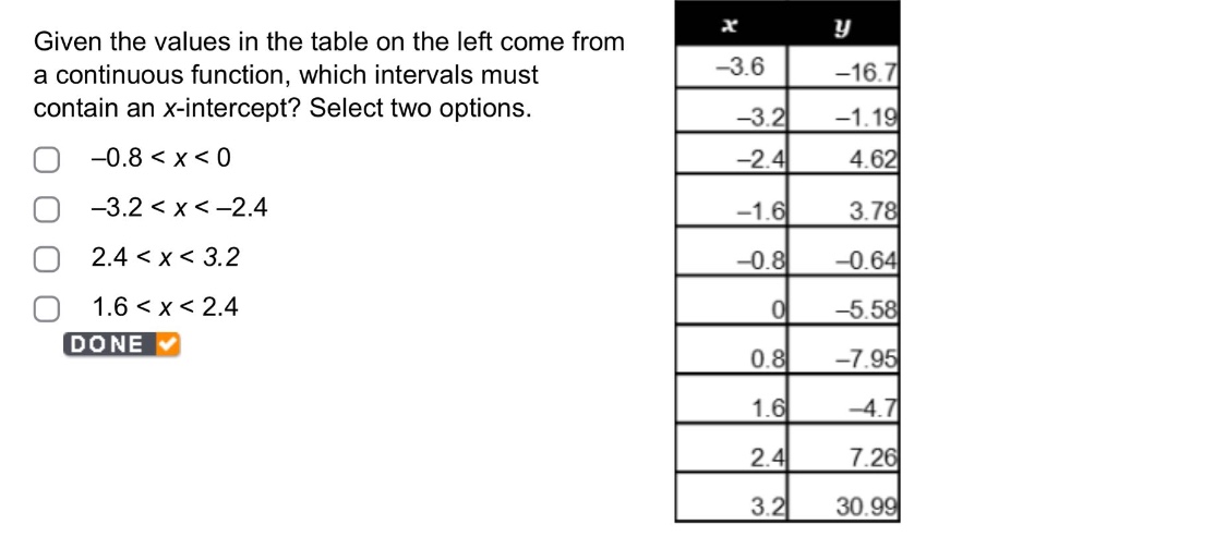 given the values in the table on the left come from a continuous function, which intervals must contain an x - intercept? select two options.\n-0.8 < x < 0\n-3.2 < x < -2.4\n2.4 < x < 3.2\n1.6 < x < 2.4
