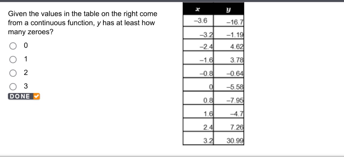 given the values in the table on the right come from a continuous function, y has at least how many zeroes?\n0\n1\n2\n3\ndone