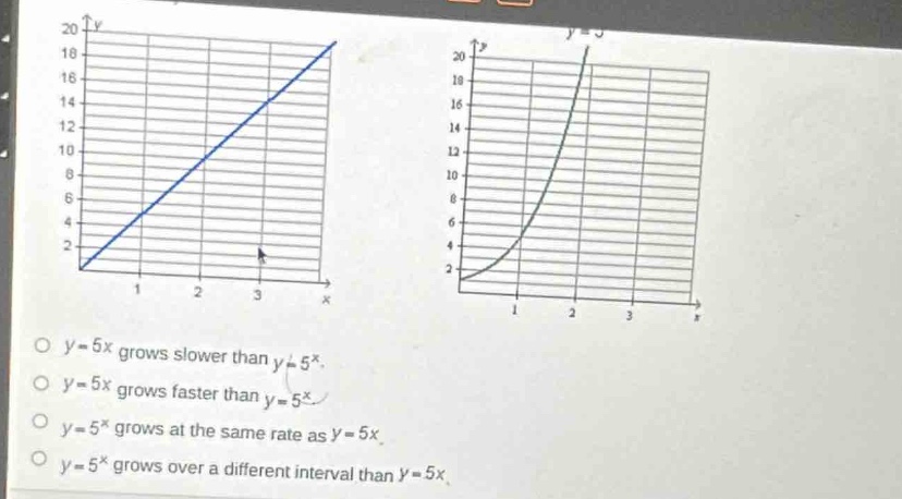 o y = 5x grows slower than y = 5^x.\no y = 5x grows faster than y = 5^x.\no y = 5^x grows at the same rate as y = 5x.\no y = 5^x grows over a different interval than y = 5x.
