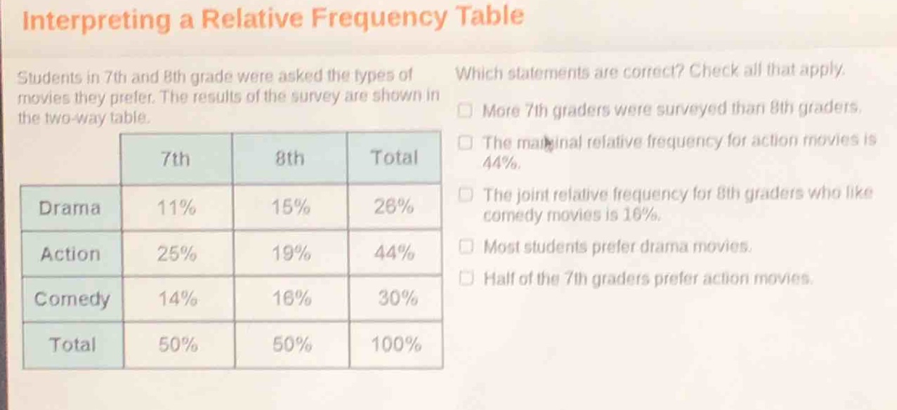 interpreting a relative frequency table\nstudents in 7th and 8th grade were asked the types of movies they prefer. the results of the survey are shown in the two - way table.\nwhich statements are correct? check all that apply.\nmore 7th graders were surveyed than 8th graders.\nthe marginal relative frequency for action movies is 44%.\nthe joint relative frequency for 8th graders who like comedy movies is 16%.\nmost students prefer drama movies.\nhalf of the 7th graders prefer action movies.\n| | 7th | 8th | total |\n|--|--|--|--| \n| drama | 11% | 15% | 26% |\n| action | 25% | 19% | 44% |\n| comedy | 14% | 16% | 30% |\n| total | 50% | 50% | 100% |