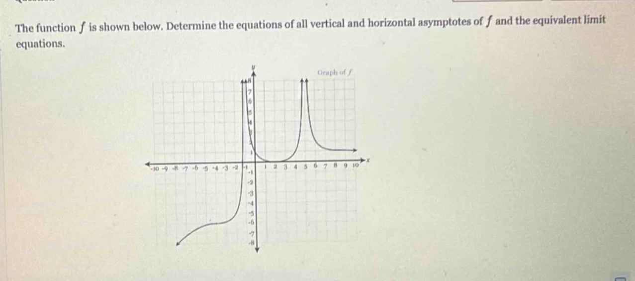 the function f is shown below. determine the equations of all vertical and horizontal asymptotes of f and the equivalent limit equations.