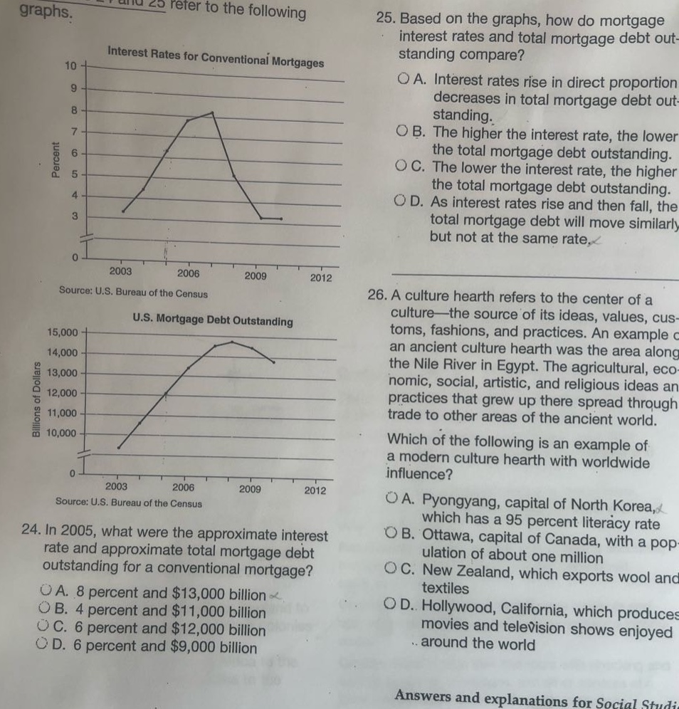 graphs. 24. in 2005, what were the approximate interest rate and approximate total mortgage debt outstanding for a conventional mortgage? o a. 8 percent and $13,000 billion o b. 4 percent and $11,000 billion o c. 6 percent and $12,000 billion o d. 6 percent and $9,000 billion 25. based on the graphs, how do mortgage interest rates and total mortgage debt outstanding compare? o a. interest rates rise in direct proportion decreases in total mortgage debt outstanding. o b. the higher the interest rate, the lower the total mortgage debt outstanding. o c. the lower the interest rate, the higher the total mortgage debt outstanding. o d. as interest rates rise and then fall, the total mortgage debt will move similarly but not at the same rate. 26. a culture hearth refers to the center of a culture - the source of its ideas, values, customs, fashions, and practices. an example of an ancient culture hearth was the area along the nile river in egypt. the agricultural, economic, social, artistic, and religious ideas and practices that grew up there spread through trade to other areas of the ancient world. which of the following is an example of a modern culture hearth with worldwide influence? o a. pyongyang, capital of north korea, which has a 95 percent literacy rate o b. ottawa, capital of canada, with a population of about one million o c. new zealand, which exports wool and textiles o d. hollywood, california, which produces movies and television shows enjoyed around the world. answers and explanations for social studi