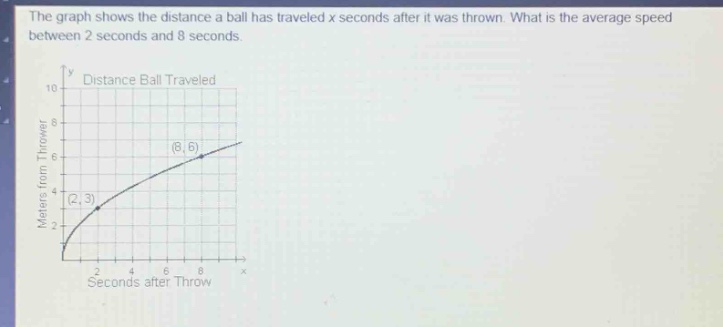 the graph shows the distance a ball has traveled x seconds after it was thrown. what is the average speed between 2 seconds and 8 seconds.