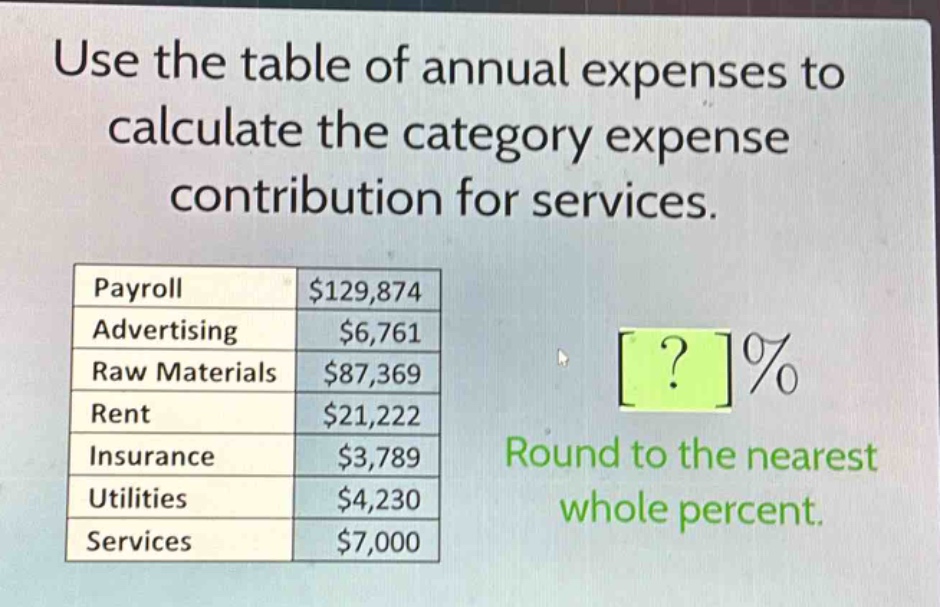 use the table of annual expenses to calculate the category expense contribution for services.\npayroll $129,874\nadvertising $6,761\nraw materials $87,369\nrent $21,222\ninsurance $3,789\nutilities $4,230\nservices $7,000\nround to the nearest whole percent.