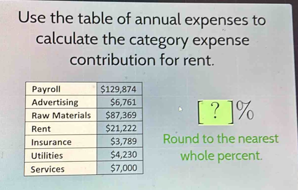 use the table of annual expenses to calculate the category expense contribution for rent.\npayroll $129,874\nadvertising $6,761\nraw materials $87,369\nrent $21,222\ninsurance $3,789\nutilities $4,230\nservices $7,000\nround to the nearest whole percent.