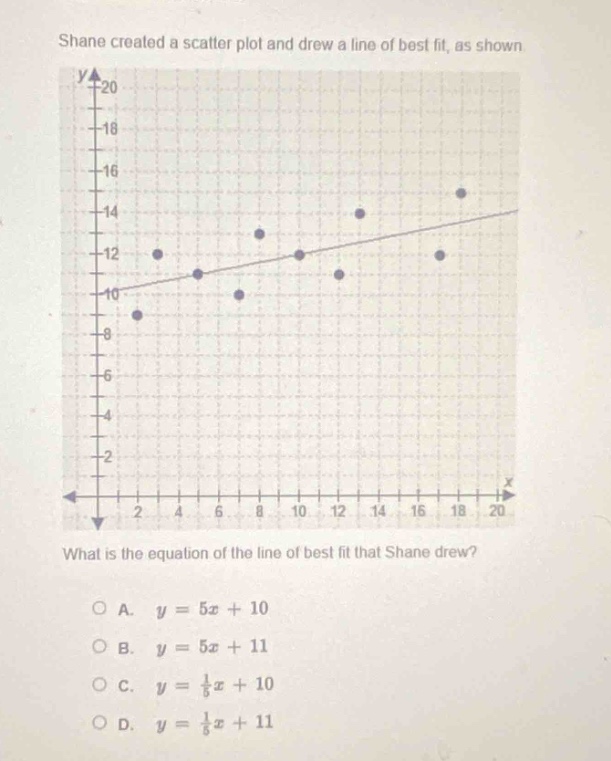 shane created a scatter plot and drew a line of best fit, as shown. what is the equation of the line of best fit that shane drew?\na. $y = 5x + 10$\nb. $y = 5x + 11$\nc. $y=\frac{1}{5}x + 10$\nd. $y=\frac{1}{5}x + 11$
