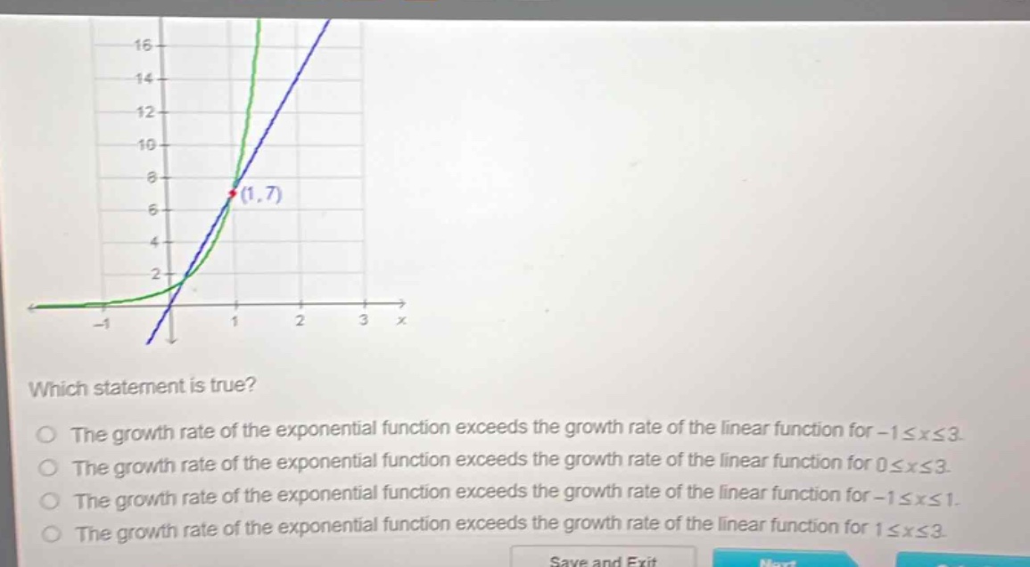 which statement is true?\nthe growth rate of the exponential function exceeds the growth rate of the linear function for -1≤x≤3.\nthe growth rate of the exponential function exceeds the growth rate of the linear function for 0≤x≤3.\nthe growth rate of the exponential function exceeds the growth rate of the linear function for -1≤x≤1.\nthe growth rate of the exponential function exceeds the growth rate of the linear function for 1≤x≤3.
