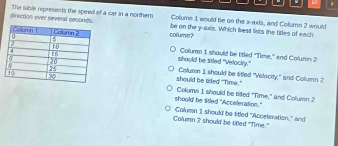 the table represents the speed of a car in a northern direction over several seconds. column 1 would be on the x - axis, and column 2 would be on the y - axis. which best lists the titles of each column? column 1 should be titled \time,\ and column 2 should be titled \velocity.\ column 1 should be titled \velocity,\ and column 2 should be titled \time.\ column 1 should be titled \time,\ and column 2 should be titled \acceleration.\ column 1 should be titled \acceleration,\ and column 2 should be titled \time.\