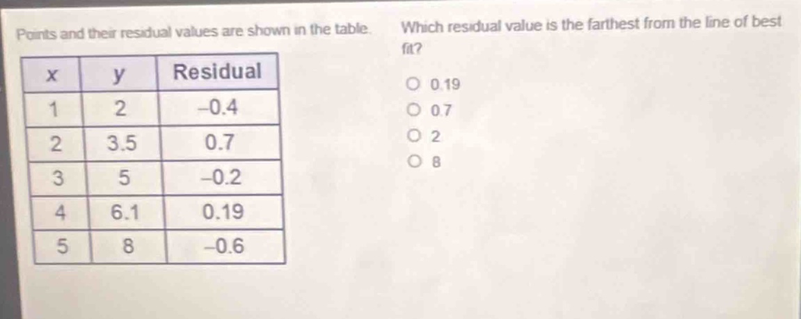 points and their residual values are shown in the table. which residual value is the farthest from the line of best fit?\n| x | y | residual |\n|----|----|----|\n| 1 | 2 | -0.4 |\n| 2 | 3.5 | 0.7 |\n| 3 | 5 | -0.2 |\n| 4 | 6.1 | 0.19 |\n| 5 | 8 | -0.6 |\no 0.19\no 0.7\no 2\no 8