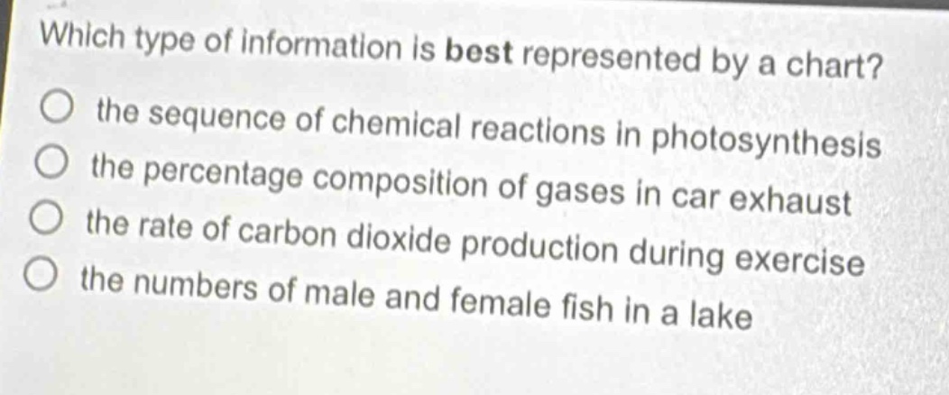 which type of information is best represented by a chart?\n the sequence of chemical reactions in photosynthesis\n the percentage composition of gases in car exhaust\n the rate of carbon dioxide production during exercise\n the numbers of male and female fish in a lake