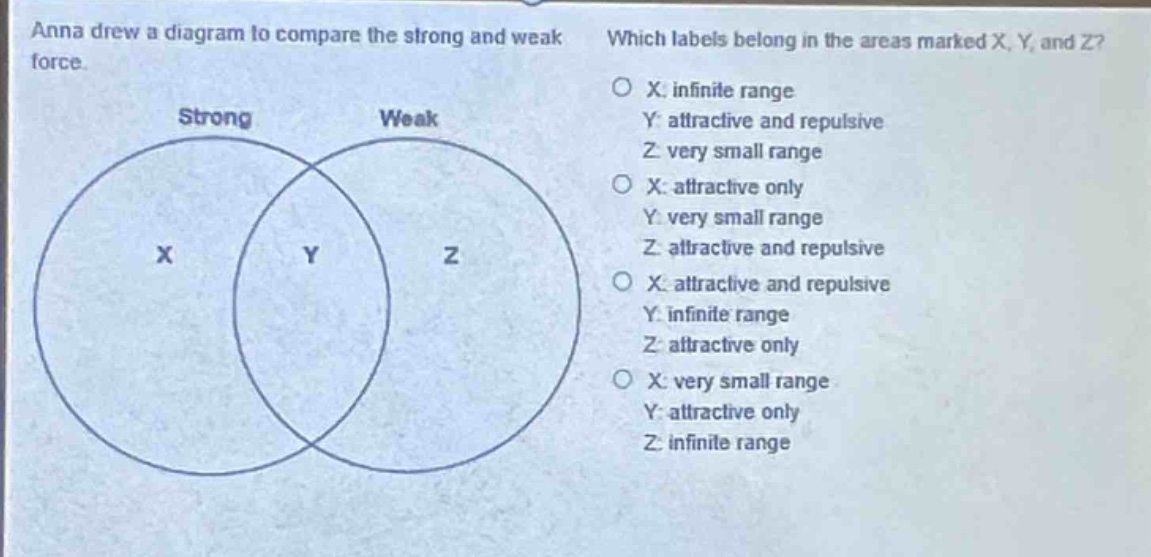 anna drew a diagram to compare the strong and weak force. which labels belong in the areas marked x, y, and z? o x: infinite range y: attractive and repulsive z: very small range o x: attractive only y: very small range z: attractive and repulsive o x: attractive and repulsive y: infinite range z: attractive only o x: very small range y: attractive only z: infinite range
