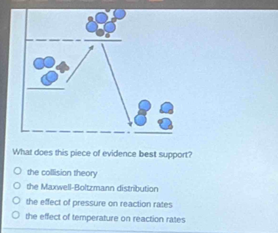 what does this piece of evidence best support?\n○ the collision theory\n○ the maxwell - boltzmann distribution\n○ the effect of pressure on reaction rates\n○ the effect of temperature on reaction rates
