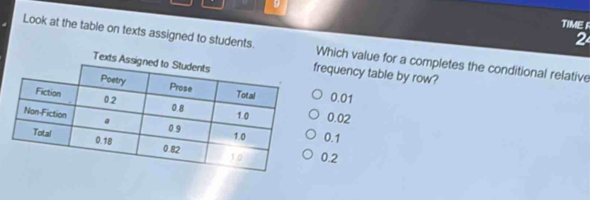 look at the table on texts assigned to students. which value for a completes the conditional relative frequency table by row? texts assigned to students\n| |poetry|prose|total|\n|--|--|--|--|\n|fiction|0.2|0.8|1.0|\n|non - fiction|a|0.9|1.0|\n|total|0.18|0.82|1.0|\n0.01\n0.02\n0.1\n0.2