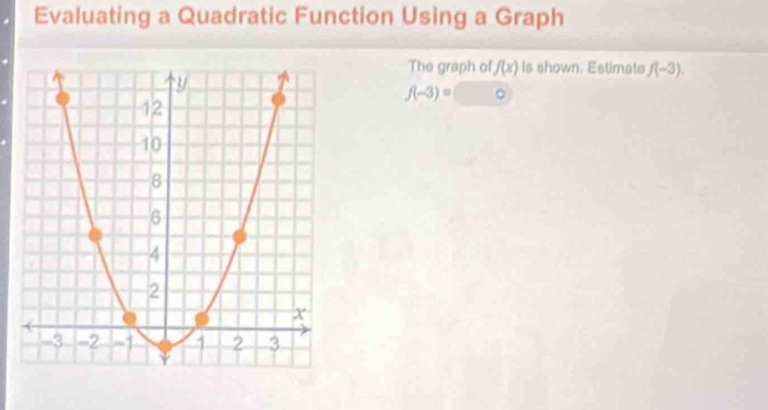 evaluating a quadratic function using a graph. the graph of f(x) is shown. estimate f(-3). f(-3) =
