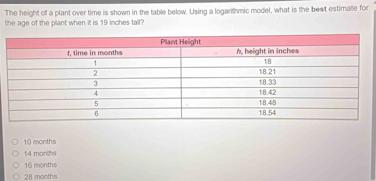 the height of a plant over time is shown in the table below. using a logarithmic model, what is the best estimate for the age of the plant when it is 19 inches tall?\nplant height\nt, time in months h, height in inches\n1 18\n2 18.21\n3 18.33\n4 18.42\n5 18.48\n6 18.54\n\n10 months\n14 months\n16 months\n28 months