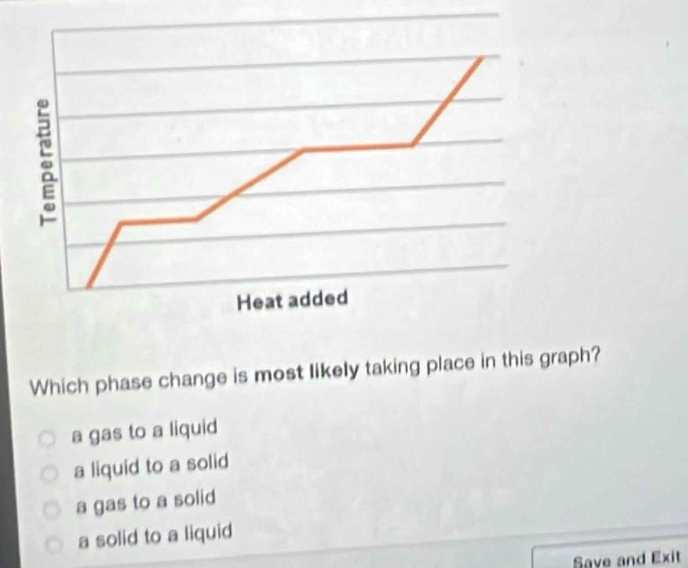 which phase change is most likely taking place in this graph?\n a gas to a liquid\n a liquid to a solid\n a gas to a solid\n a solid to a liquid
