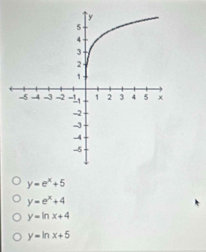 o y = e^x+5\no y = e^x+4\no y = ln x+4\no y = ln x+5