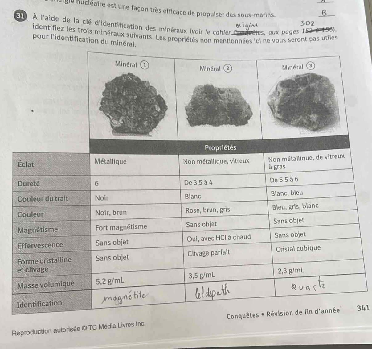 31 a laide de la clé didentification des minéraux (voir le cahier compétences, aux pages 152 - 156), identifiez les trois minéraux suivants. les propriétés non mentionnées ici ne vous seront pas utiles\n\n| |minéral ①|minéral ②|minéral ③|\n|--|--|--|--|\n|éclat|métallique|non métallique, vitreux|non métallique, de vitreux à gras|\n|dureté|6|de 3,5 à 4|de 5,5 à 6|\n|couleur du trait|noir|blanc|blanc, bleu|\n|couleur|noir, brun|rose, brun, gris|bleu, gris, blanc|\n|magnétisme|fort magnétisme|sans objet|sans objet|\n|effervescence|sans objet|oui, avec hcl à chaud|sans objet|\n|forme cristalline et clivage|sans objet|clivage parfait|cristal cubique|\n|masse volumique|5,2 g/ml|3,5 g/ml|2,3 g/ml|\n|identification|magnétite|feldspath|quartz|\n\nconquêtes • révision de fin dannée 341\n\nreproduction autorisée © tc média livres inc.