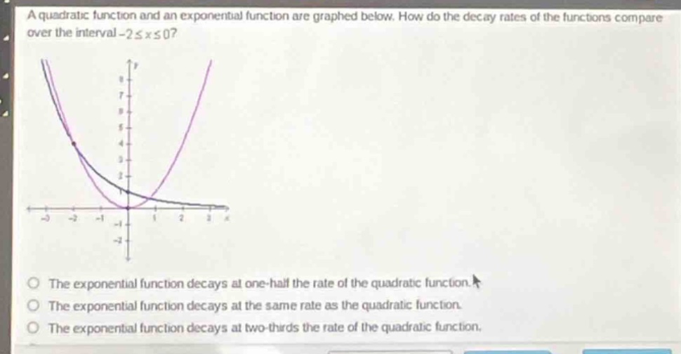 a quadratic function and an exponential function are graphed below. how do the decay rates of the functions compare over the interval -2 ≤ x ≤ 0?\nthe exponential function decays at one - half the rate of the quadratic function.\nthe exponential function decays at the same rate as the quadratic function.\nthe exponential function decays at two - thirds the rate of the quadratic function.